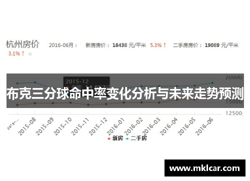 布克三分球命中率变化分析与未来走势预测